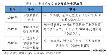 漳州恒大今日头条,今日头条聚焦发展新篇章