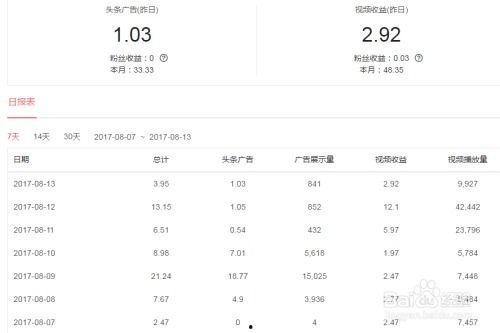 头条百万阅读收入怎么算,揭秘流量变现的秘密